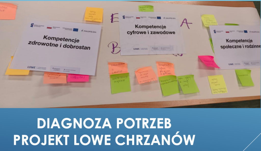 Diagnoza potrzeb mieszkańców – projekt LOWE Chrzanów